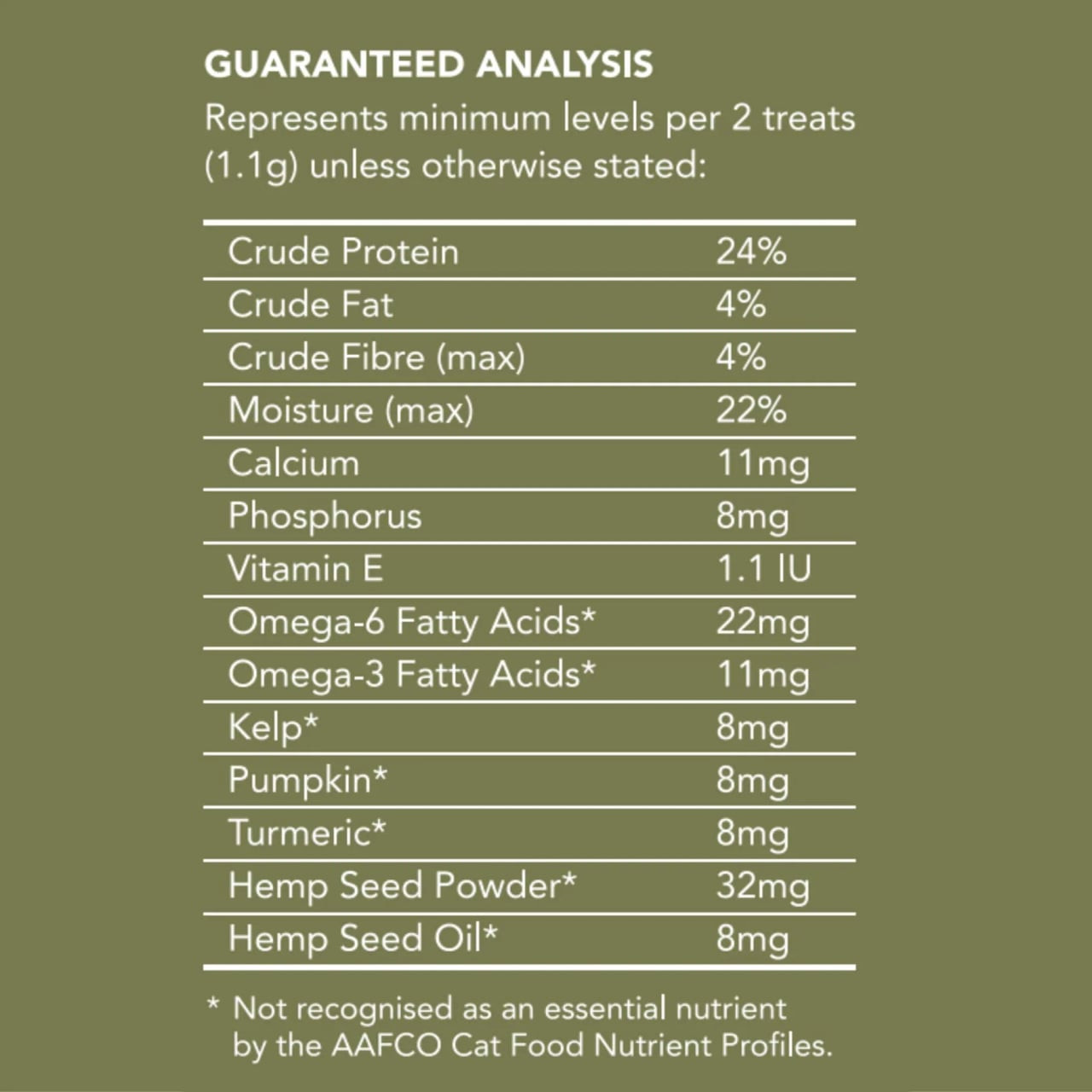 Hemp Clinicals Skin & Coat Treats for Cats 100g, nutritional analysis listing key ingredients and benefits.