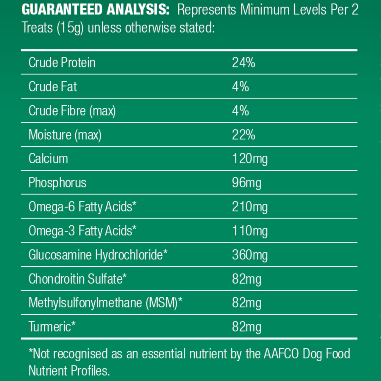 VitaRapid Joint Care Daily Treats for Dogs, 210g, featuring nutritional analysis and key ingredients.