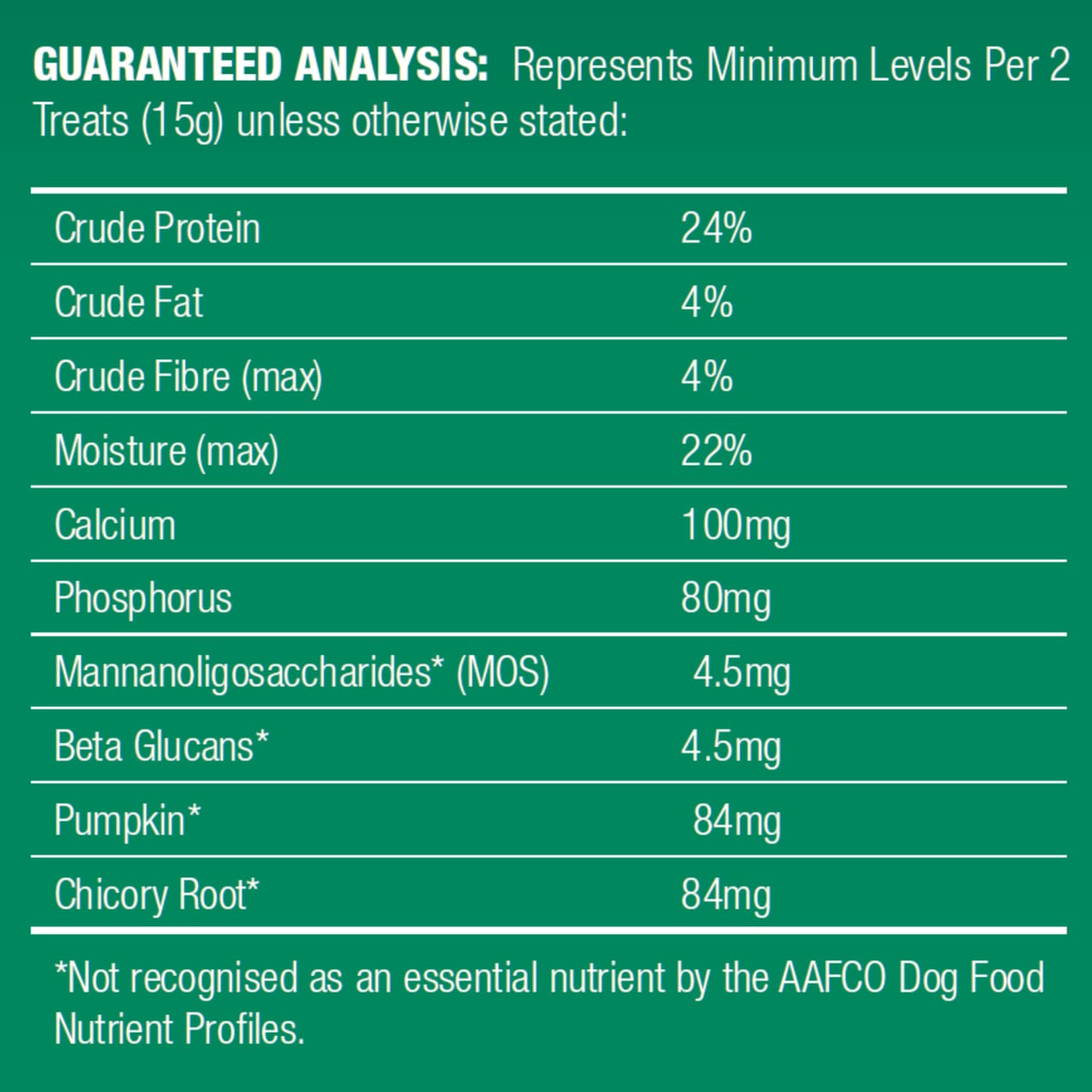 Nutritional information for VitaRapid Digestive Health Daily Treats for Dogs 210g, highlighting key ingredients.