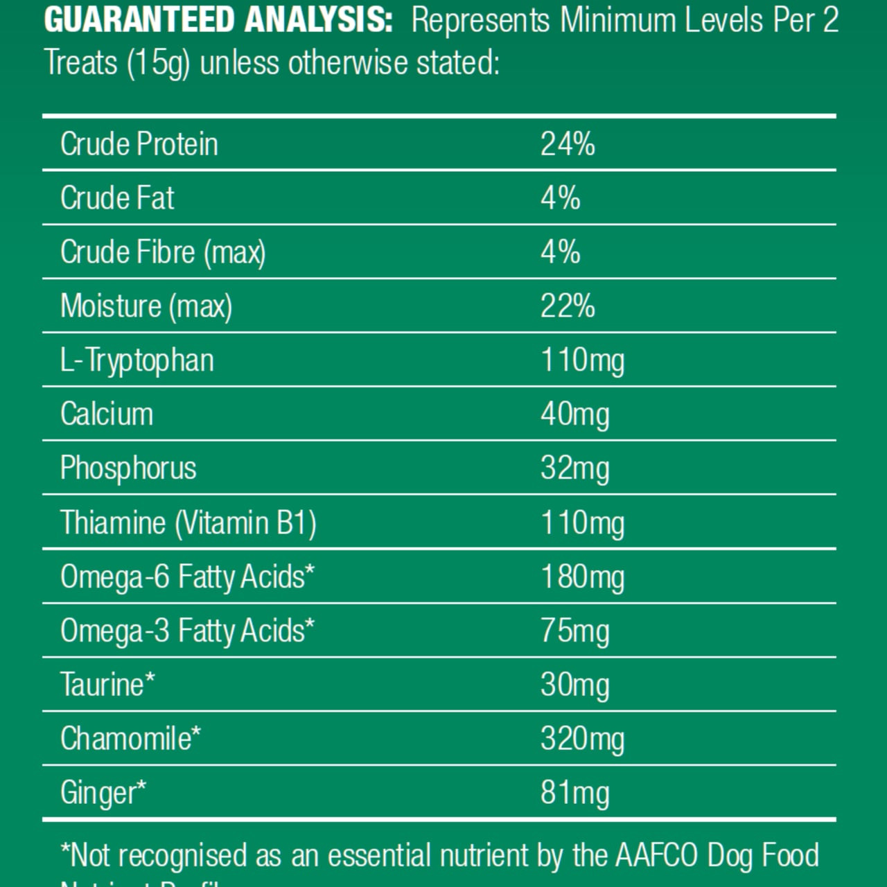 VitaRapid Tranquil Daily Treats for Dogs, 210g, with guaranteed ingredient analysis table.