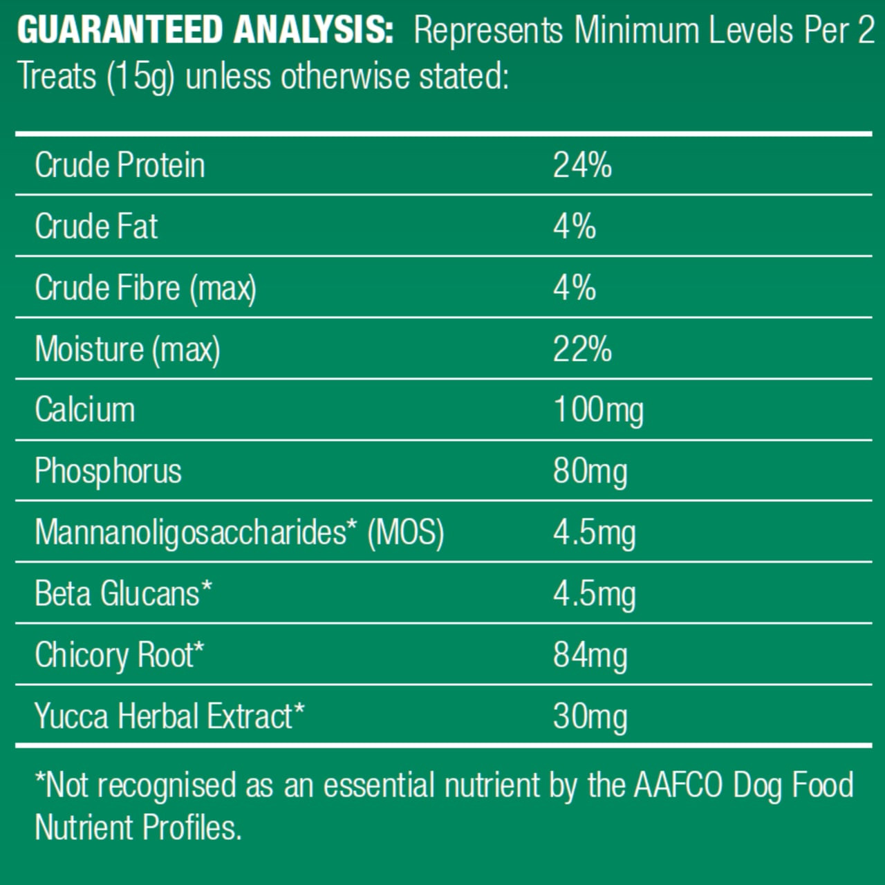 VitaRapid Oral Care Daily Treats for Dogs, 210g, nutritional analysis chart on green background.