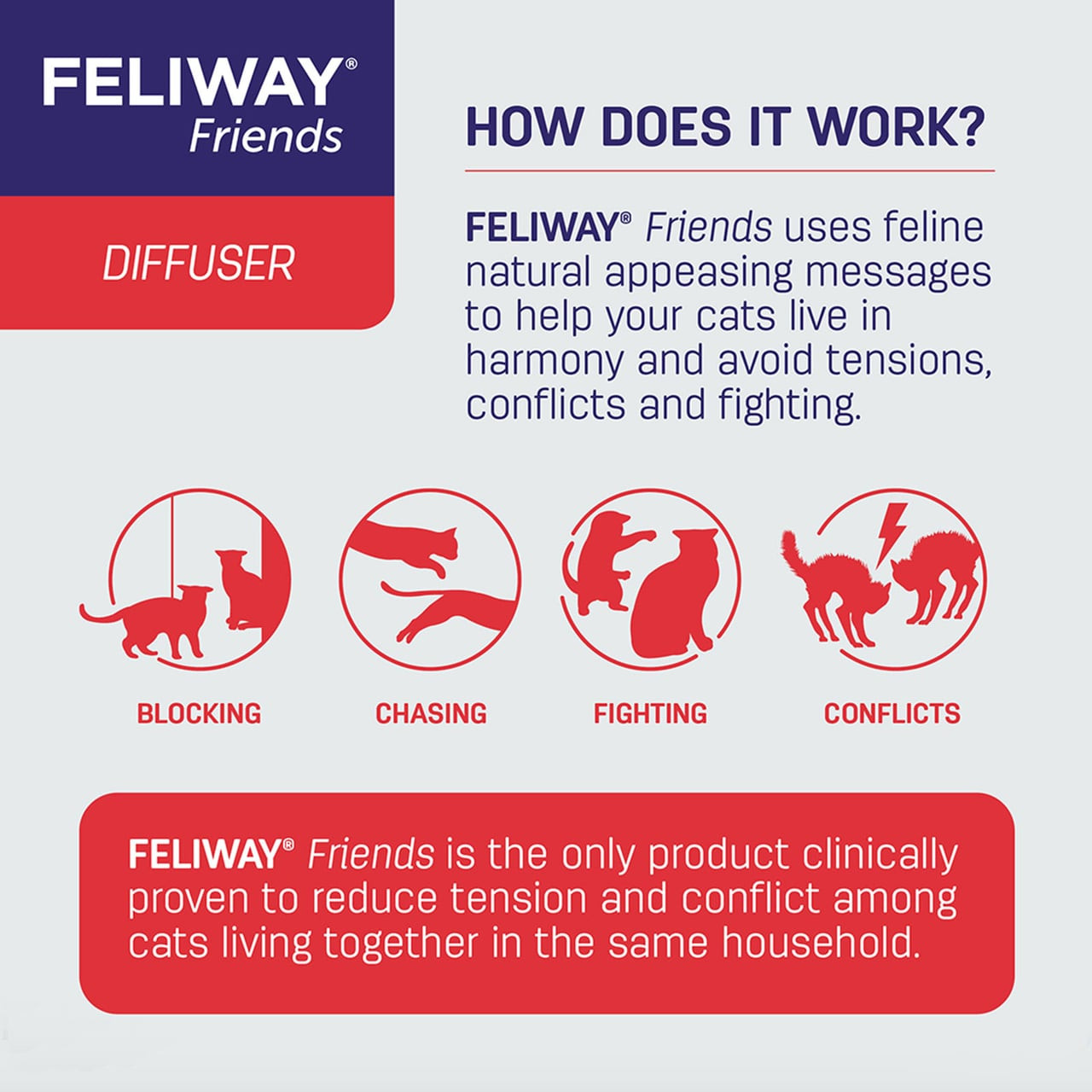 Feliway Friends Diffuser Set reduces cat tension and conflicts, promoting harmony at home.