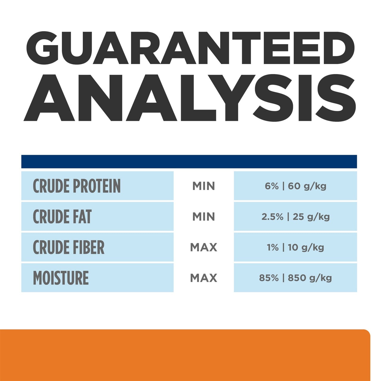 Guaranteed analysis details for Hills Prescription Diet Feline c/d Urinary Care Cat Food.