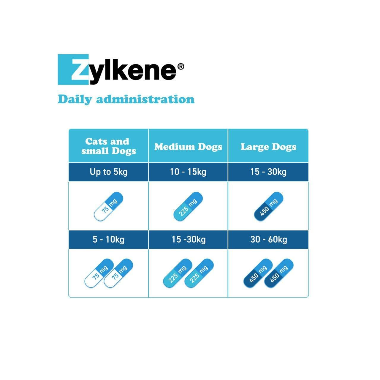 Zylkene calming supplement dosage guide for cats and small dogs under 10kg.