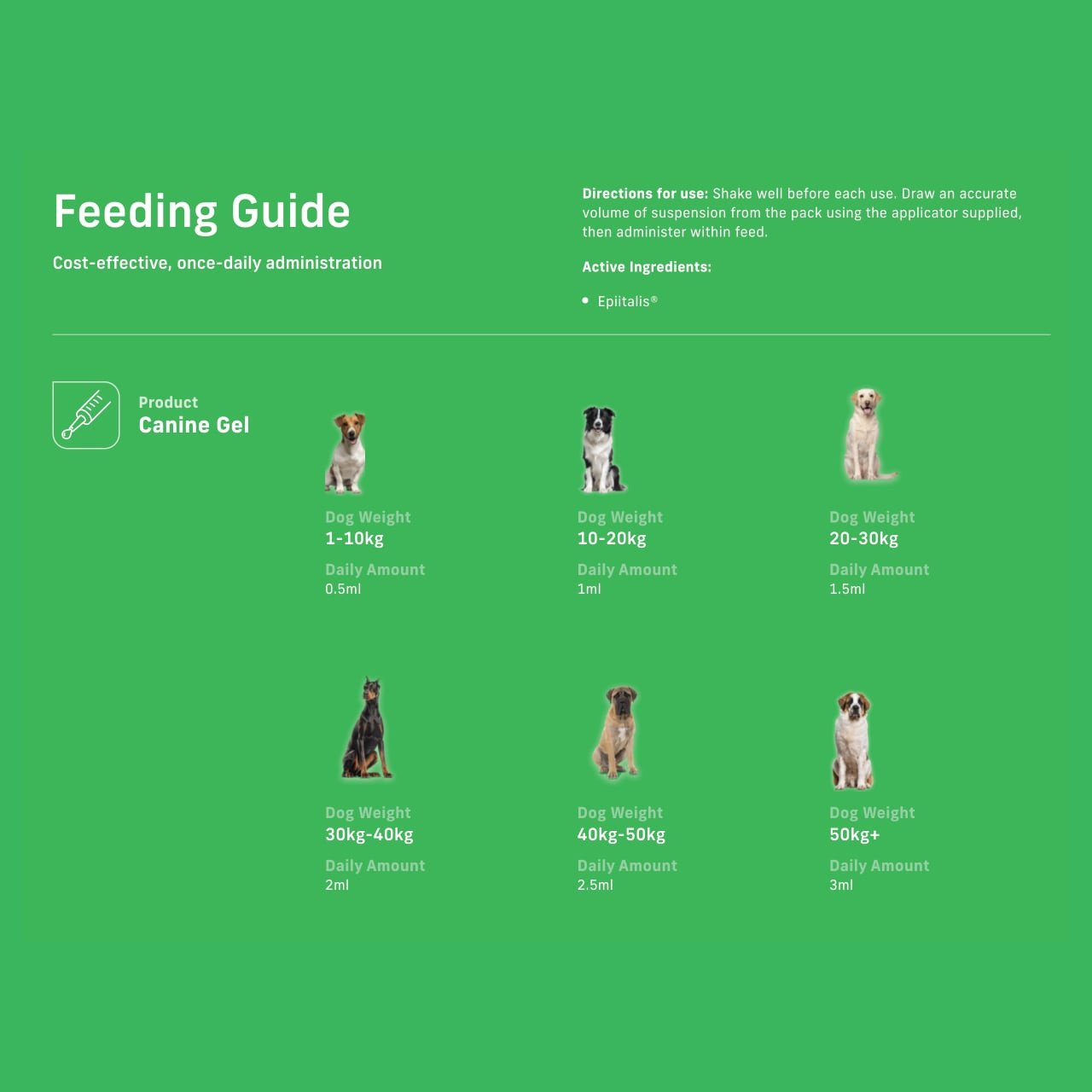 4CYTE Epiitalis Forte Joint Support Gel for Dogs, 200ml, with dosage guide for various dog weights.