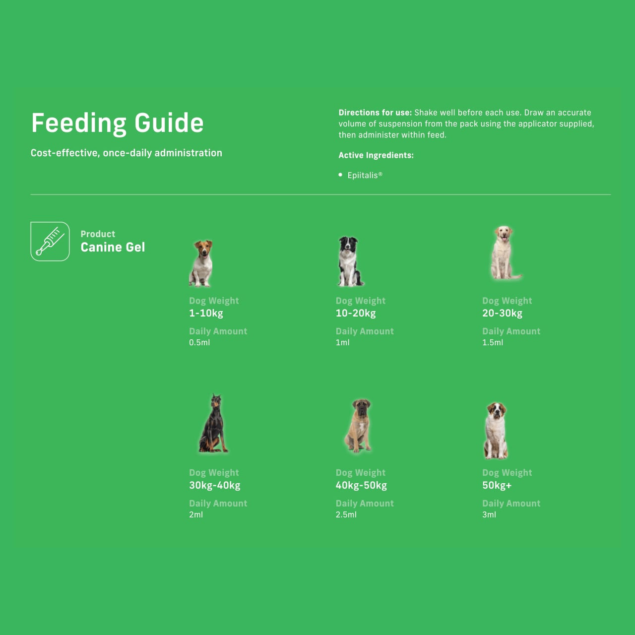 4CYTE Epiitalis Forte Joint Support Gel for Dogs, 50ml, with feeding guide and dosage information.