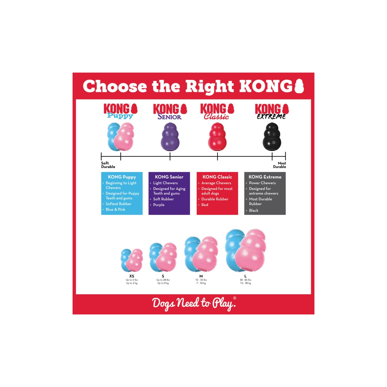 KONG Puppy Interactive Toy Large, ideal for puppies, in light blue and pink colors.