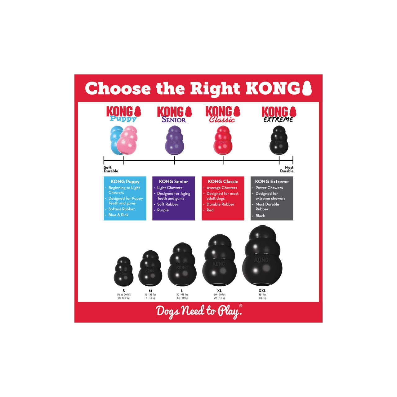 KONG Extreme Interactive Dog Toy guide showing size comparison and features for pet owners.