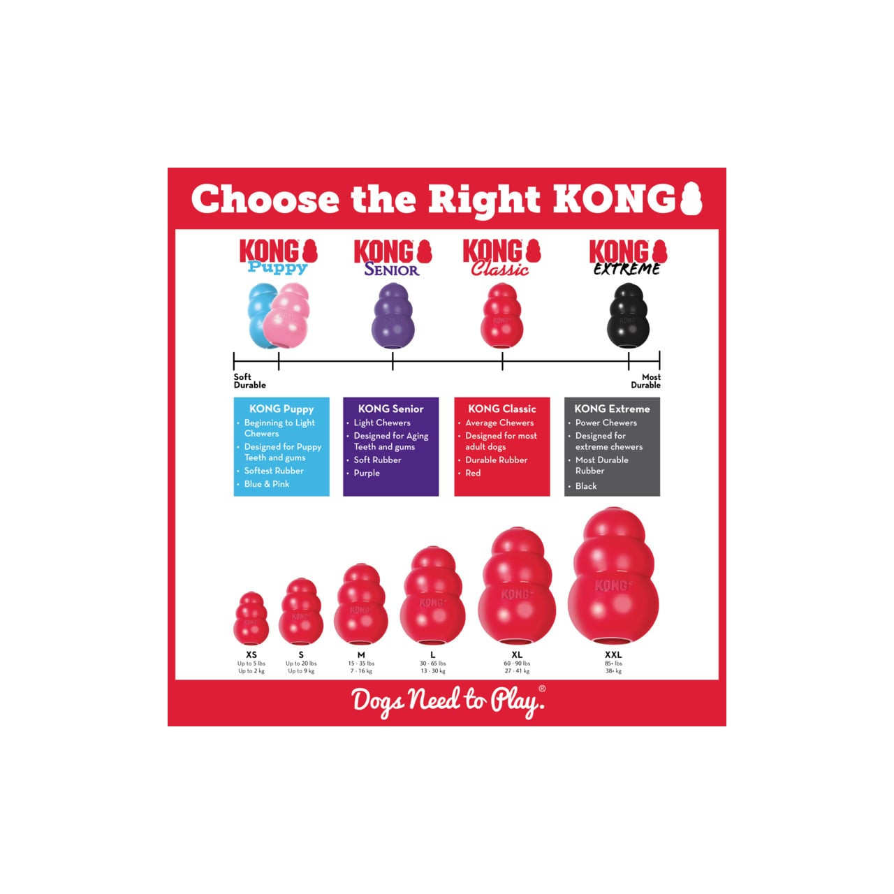 KONG Classic Interactive Dog Toy in red, suitable for small dogs, promotes play and chew.
