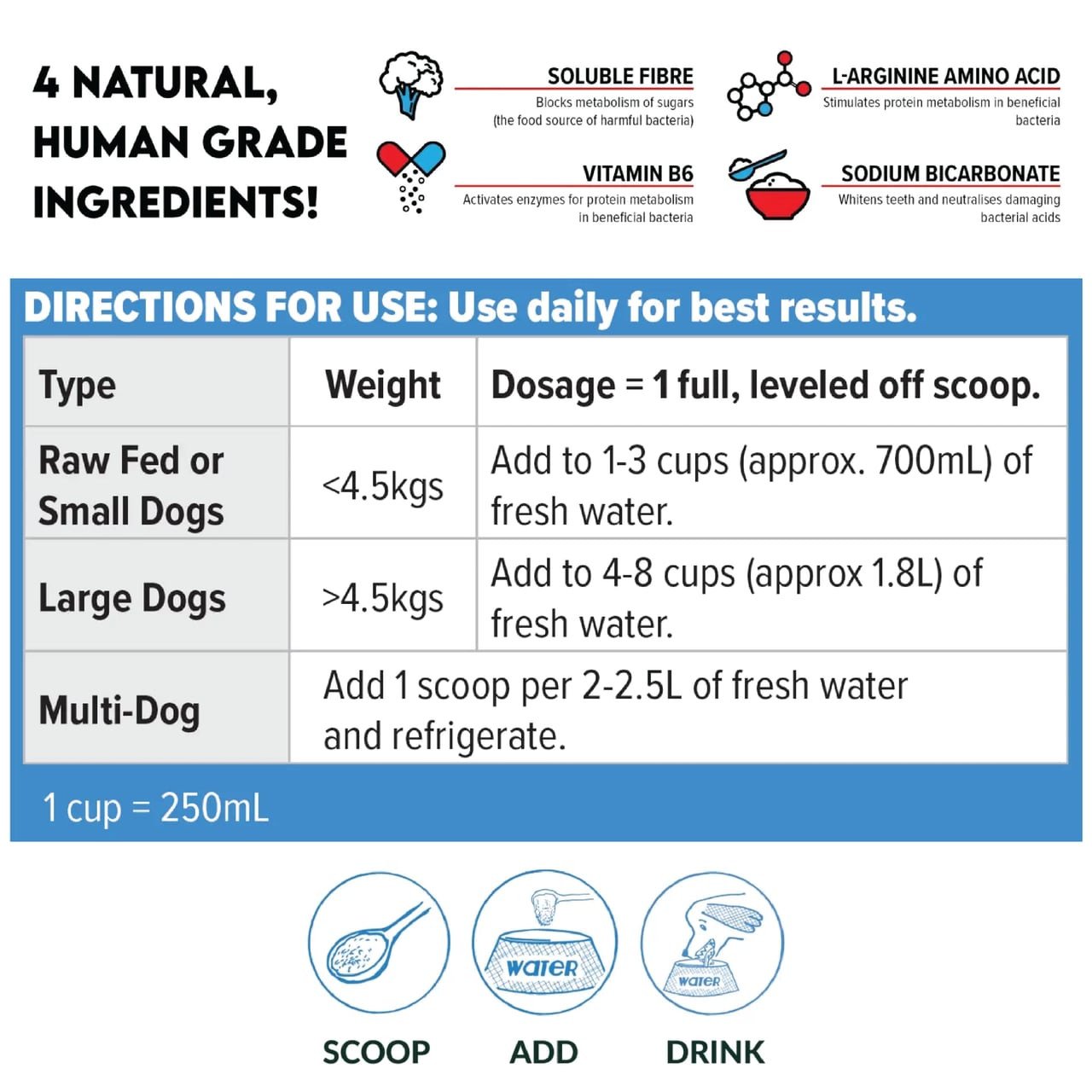 TEEF! Protektin42 Dental Water Additive for Dogs with natural ingredients and dosage instructions.