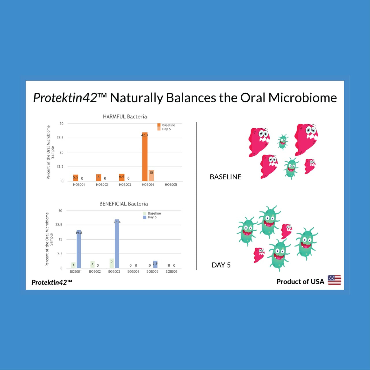 TEEF! Protektin42 dental water additive packaging showing oral microbiome balance for dogs.