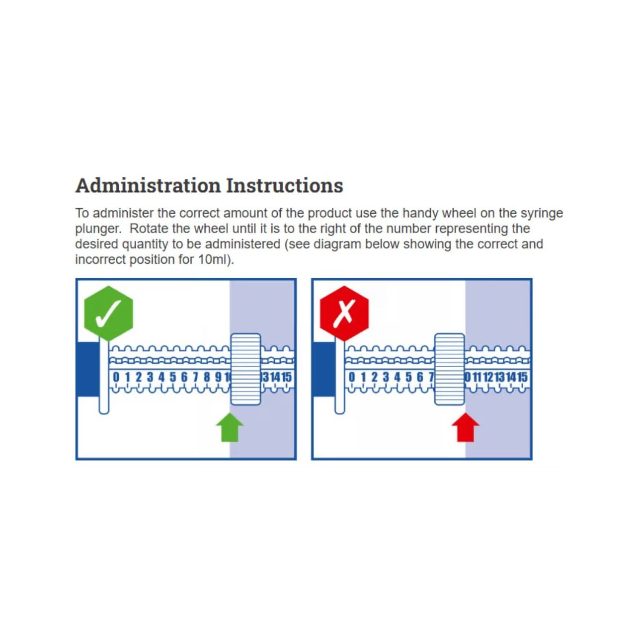 Protexin Pro-Kolin Advanced Paste for Dogs administration instructions with dosage indications.