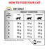 Royal Canin Veterinary Diet Feline Urinary S/O Dry 7kg