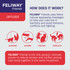 Feliway Friends Diffuser Refill 48mL - 2 Pack