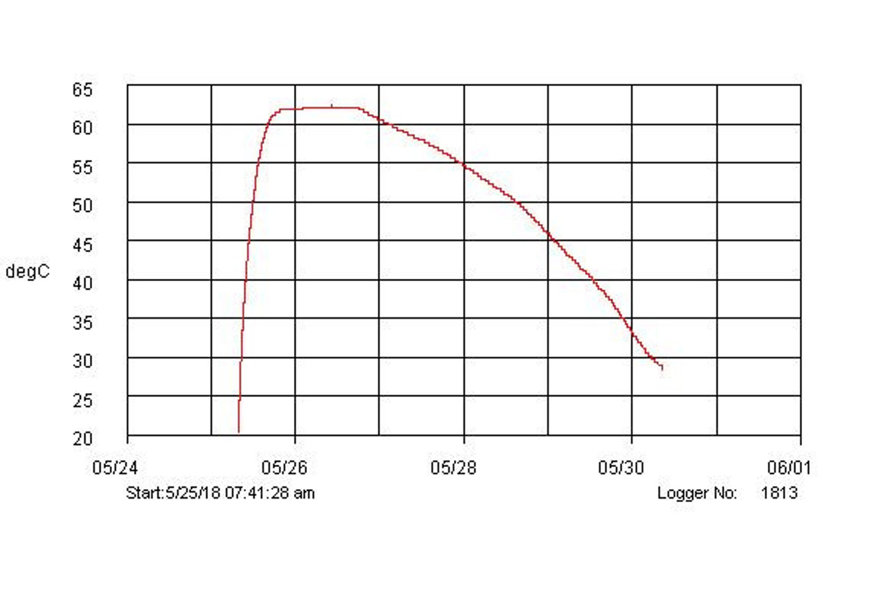 120 Hour UniHeat Mega Jumbo Shipping Warmer 10 Count