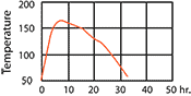 shipping-warmer-20-hr-duration.gif