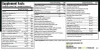 NextLevel Health Insurance | Complete Daily Multi-Vitamin