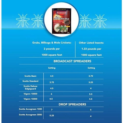 BioAdvanced 24 Hour Grub Killer Plus, 5,000 Square Feet