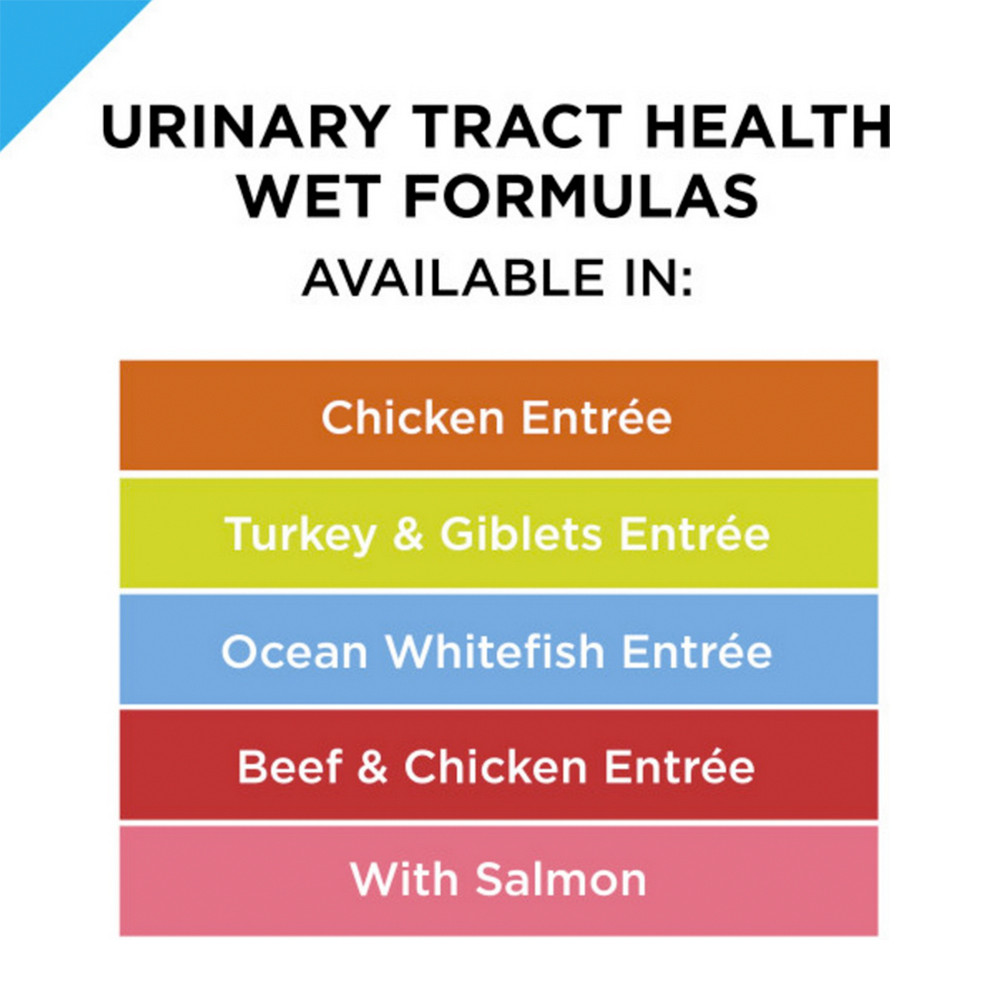 Purina Pro Plan Focus Adult Classic Urinary Tract Health Formula Beef