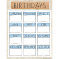 A Close-Knit Class Birthday Chart