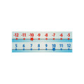 Number Line -20 to 100 Number Set