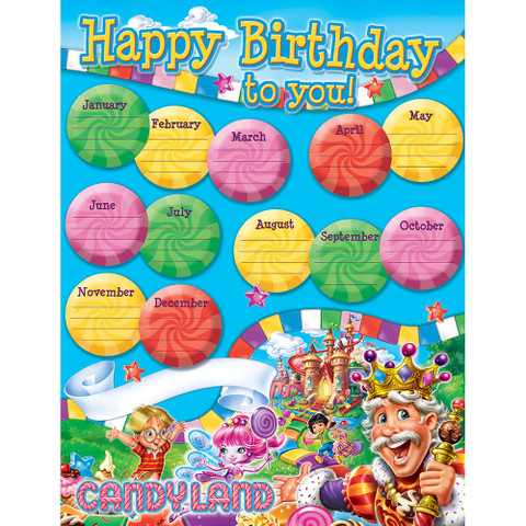 Candy Land™ Birthday Chart Poster