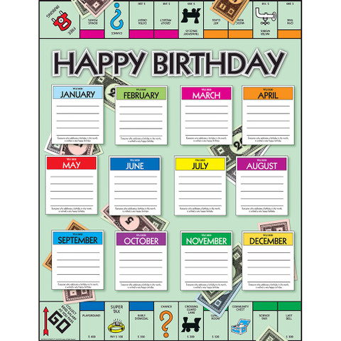 Monopoly™ Birthday Chart