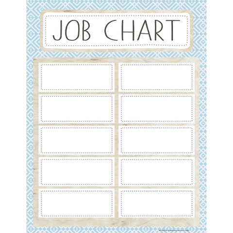 A Close-Knit Class Jobs Chart