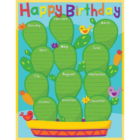 A Sharp Bunch Birthday Chart