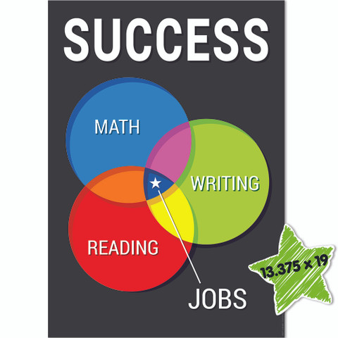 Success Venn Diagram Poster 13" x 19"