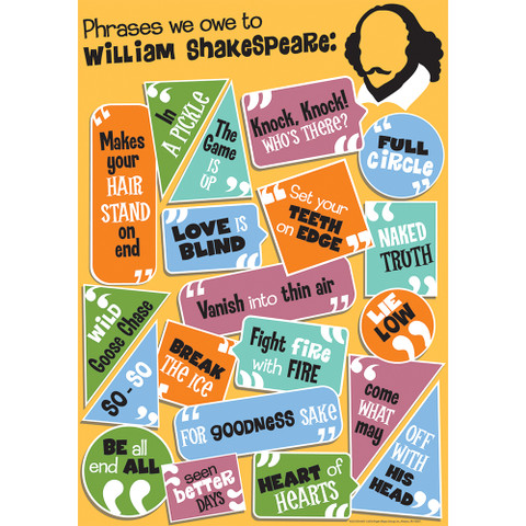 Shakespeare Classroom Poster