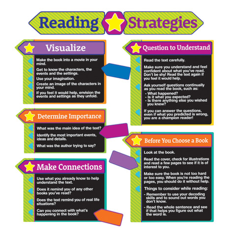 Reading Strategies Bulletin Board Set