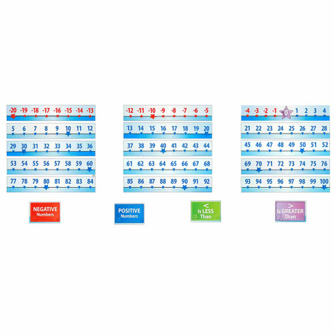 Number Line -20 to 100 Number Set