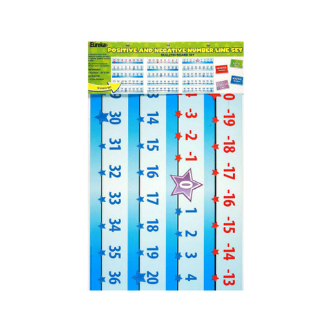 Number Line -20 to 100 Number Set