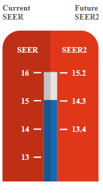 seer2-guide.png