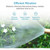 Free Mist Calcium Inhibitor Filter ($22.99 Value) -   Mini Split Systems Direct