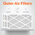 Purisystems 3-pack 5-Micron Outer Air Filters for the PuriCare 500IG / PuriCare 500 Air Filtration System - PURICARE-500-FILTER  Mini Split Systems Direct
