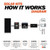 Rich Solar 200 Watt Complete Solar Kit - RS-CK200  Mini Split Systems Direct