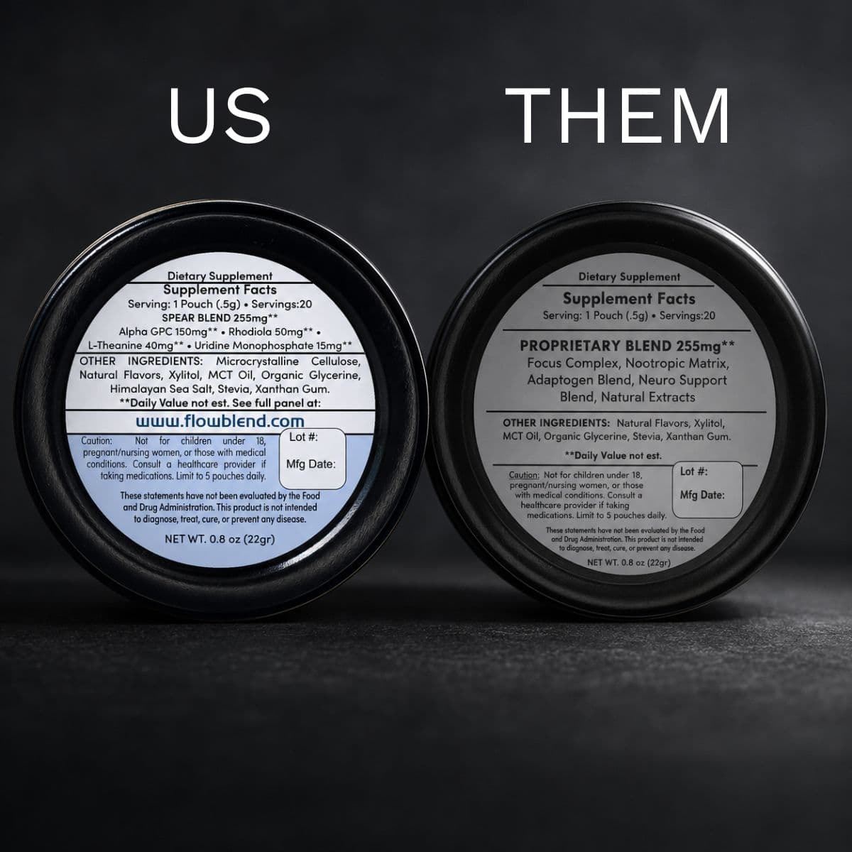 Comparison of transparent SPEAR ingredient panel versus a proprietary blend label