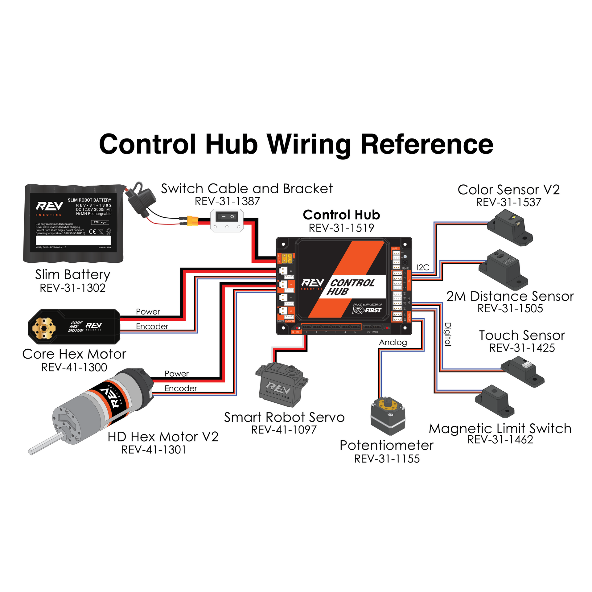 Control Hub - REV Robotics - Canada