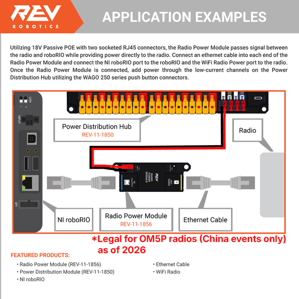 Radio Power Module