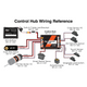 Control Hub