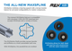 MAXSpline Brackets