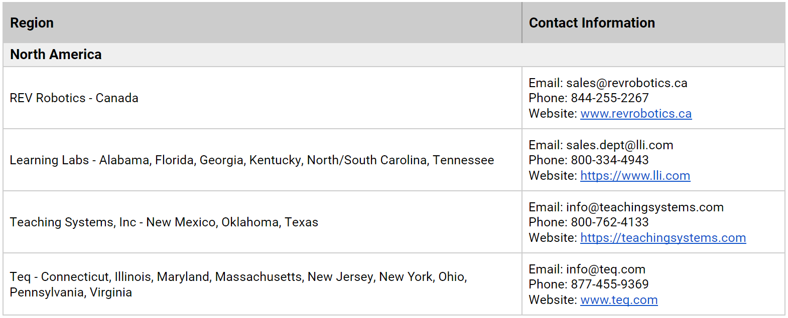 Authorized Distributor Table