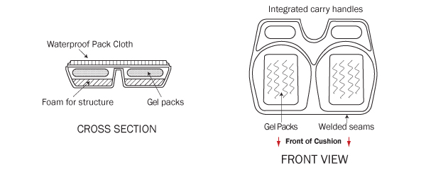 Twin Pack of SKWOOSH Stadium Bleacher Buddies Pad Seat Cushions with  Fluidized Gel for Comfort | Made in The USA