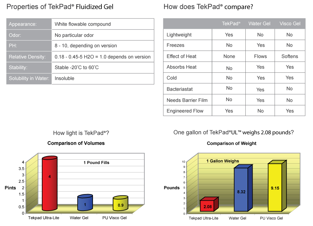 tekpad-specs-1000x722.jpg