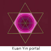 Kuan Yin Ascended Master Portal