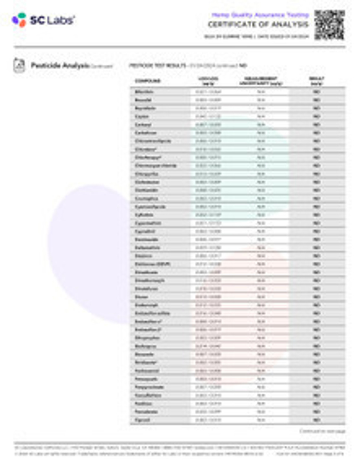 "Cherry Limeade" D9 -THC Delta 9 Gummies - 10mg each - 25ct