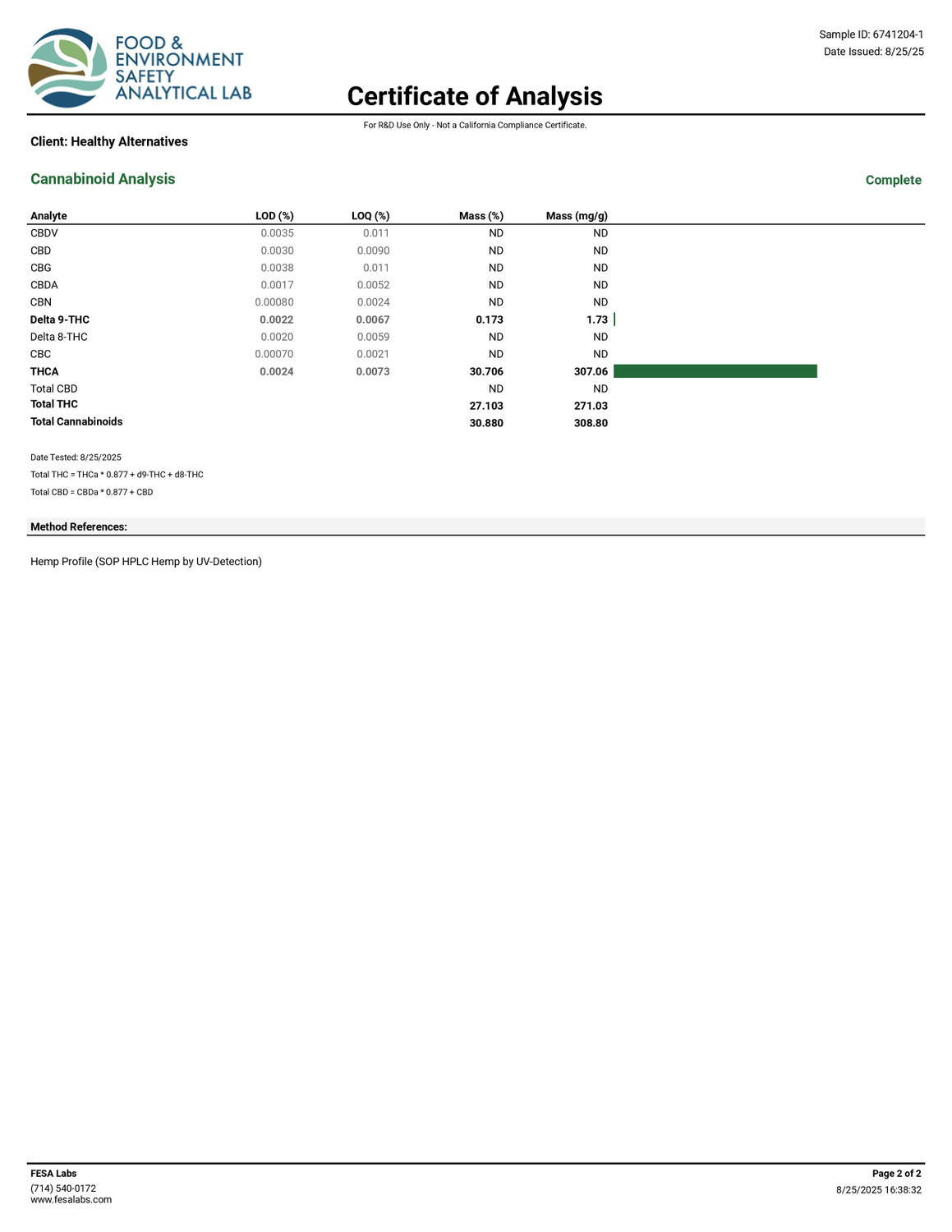 BLHC Honey Holes - Sativa- 15 Count