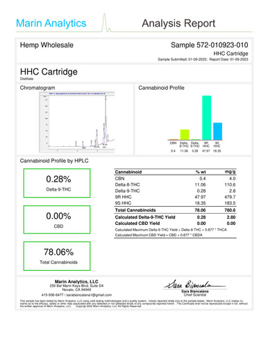 HHC -GGlue (GG #4) HHC 99% Hexahydrocannabinol Vape Tanks Carts